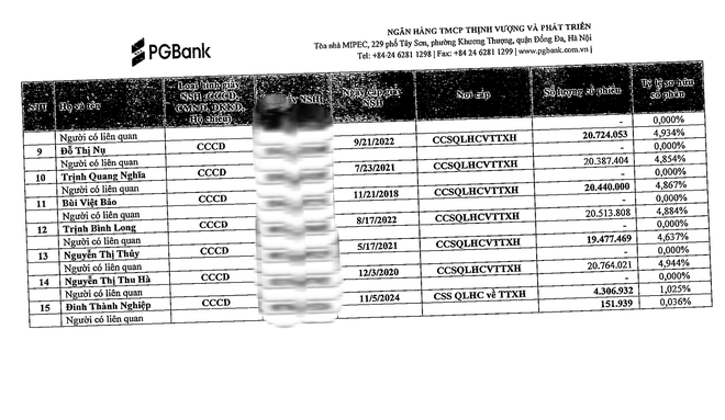 Phiên thảo luận chóng vánh tại ĐHĐCĐ bất thường của PGBank- Ảnh 5. Phiên thảo luận chóng vánh tại ĐHĐCĐ bất thường của PGBank- Ảnh 5.