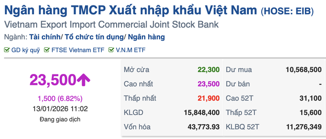Nh&oacute;m cổ phiếu Gelex đồng loạt bứt tốc, d&ograve;ng tiền đổ mạnh giữa s&oacute;ng lợi nhuận khủng của VIX- Ảnh 3.
