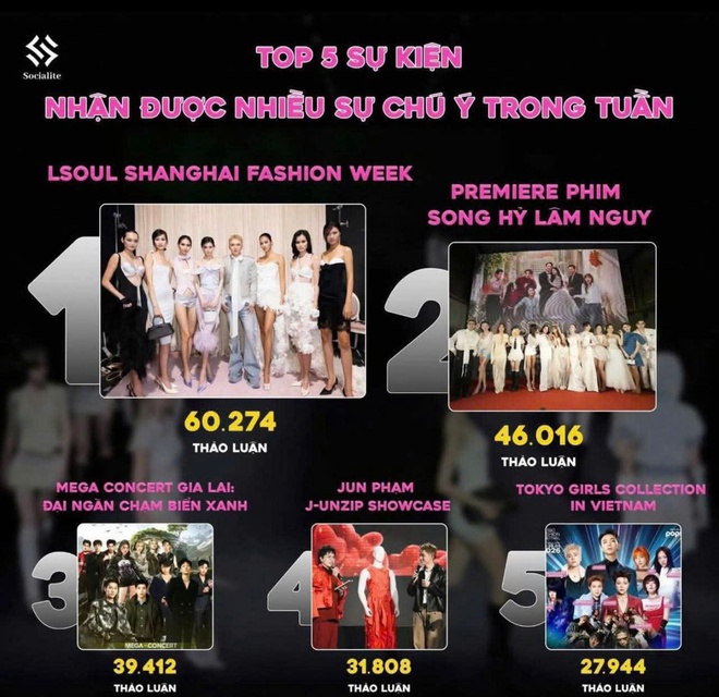 Tuần lễ khai mạc Năm Du lịch Quốc gia &ndash; Gia Lai 2026: Lượng kh&aacute;ch tăng vượt trội, ấn tượng đ&ecirc;m khai mạc ho&agrave;nh tr&aacute;ng - Ảnh 5.