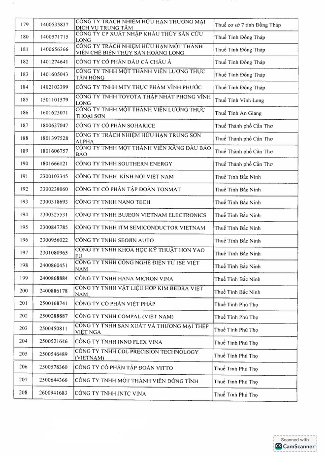 Doanh thu tr&ecirc;n 1.000 tỷ đồng vẫn b&aacute;o lỗ, c&ocirc;ng ty con TC Group v&agrave;o "tầm ngắm" r&agrave; so&aacute;t thuế- Ảnh 9.