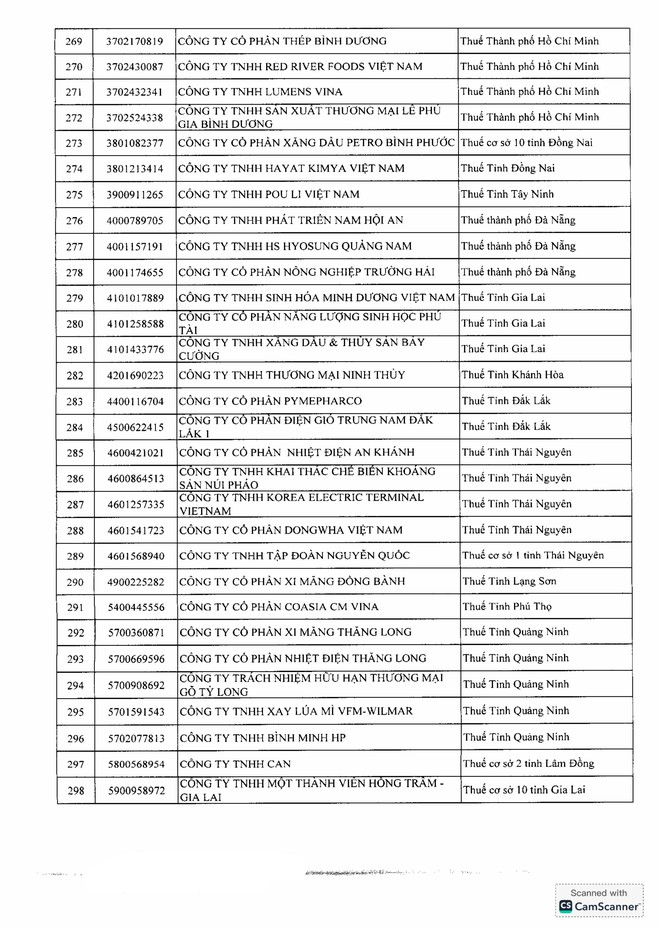 Doanh thu tr&ecirc;n 1.000 tỷ đồng vẫn b&aacute;o lỗ, c&ocirc;ng ty con TC Group v&agrave;o "tầm ngắm" r&agrave; so&aacute;t thuế- Ảnh 12.
