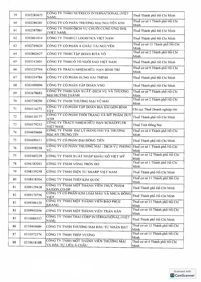 Doanh thu tr&ecirc;n 1.000 tỷ đồng vẫn b&aacute;o lỗ, c&ocirc;ng ty con TC Group v&agrave;o "tầm ngắm" r&agrave; so&aacute;t thuế- Ảnh 5.