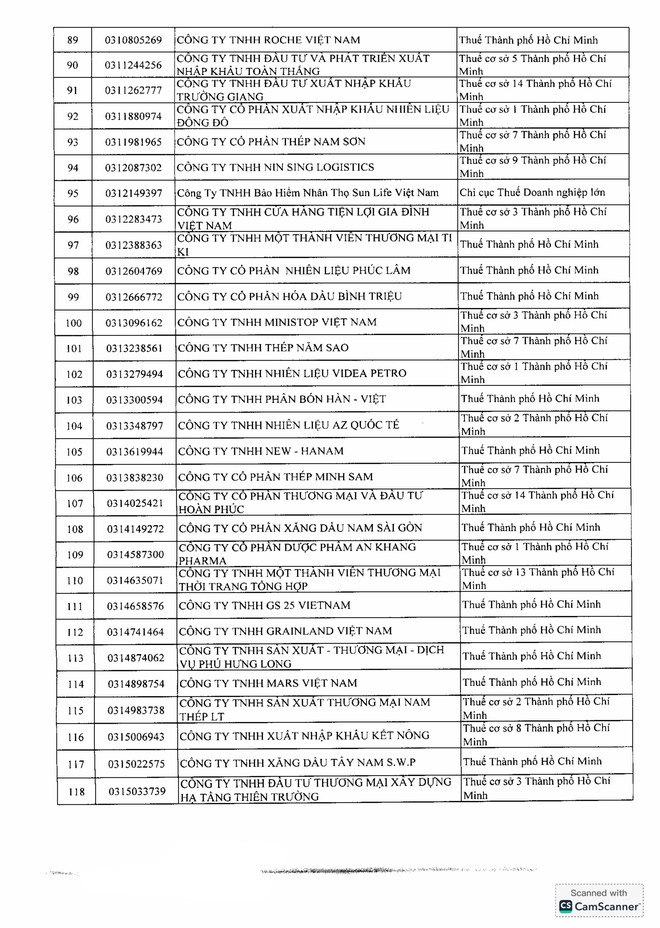 Doanh thu tr&ecirc;n 1.000 tỷ đồng vẫn b&aacute;o lỗ, c&ocirc;ng ty con TC Group v&agrave;o "tầm ngắm" r&agrave; so&aacute;t thuế- Ảnh 6.