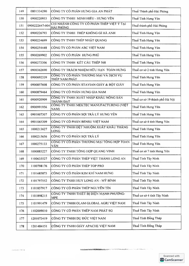 Doanh thu tr&ecirc;n 1.000 tỷ đồng vẫn b&aacute;o lỗ, c&ocirc;ng ty con TC Group v&agrave;o "tầm ngắm" r&agrave; so&aacute;t thuế- Ảnh 8.