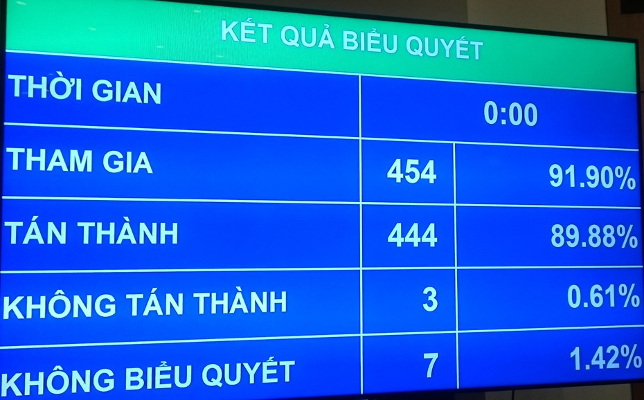 5.000 tỉ đồng giải phóng mặt bằng Dự án CHK Quốc tế Long Thành