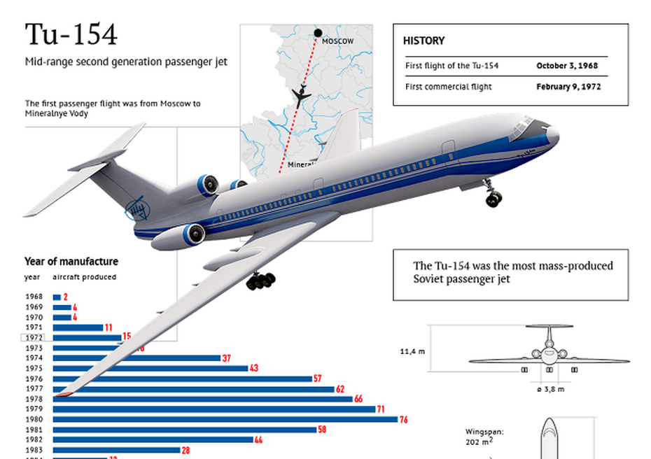 Vụ Tu-154 gặp nạn: Máy bay có thể đã nổ tung trên không