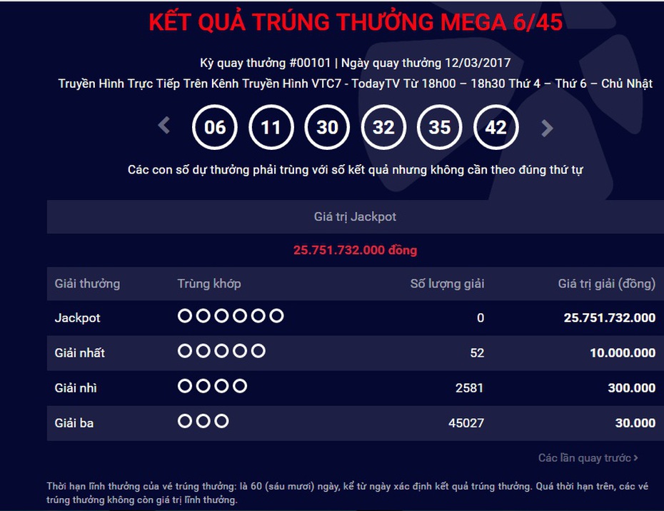 Kết quả xổ số Vietlott ngày 12/3: Gần 26 tỷ đồng jackpot chờ có chủ