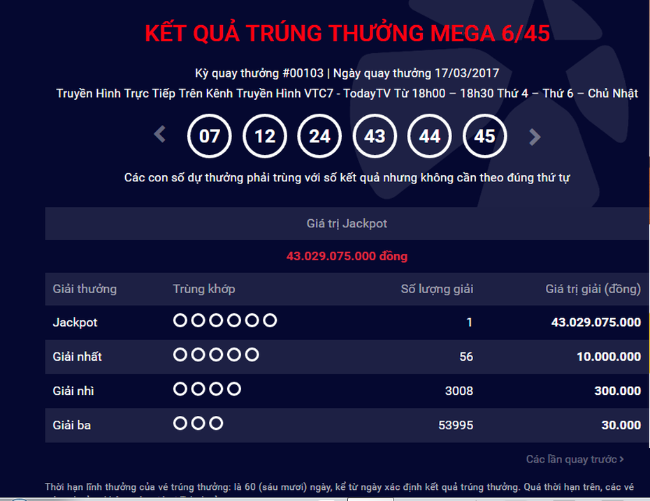 Lần thứ hai jackpot của Vietlott 'nổ' ở Hà Nội, nhiều người tiếc