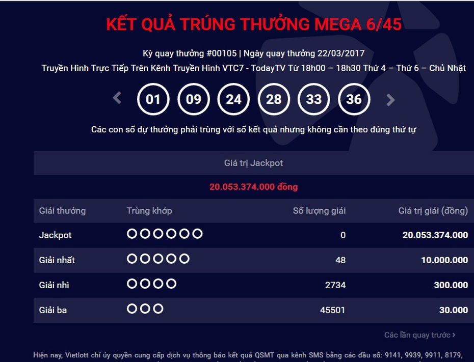 Kết quả xổ số Vietlott ngày 22/3: Jackpot độc đắc từ chối người chơi