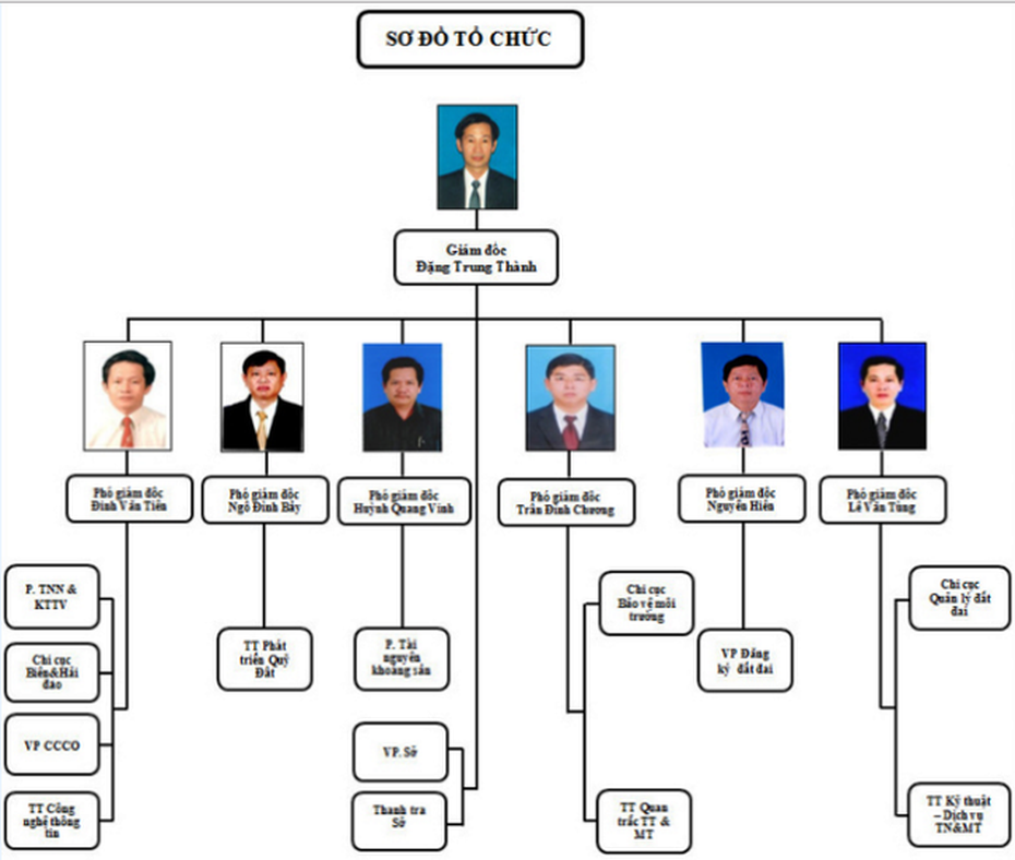 1 sở có 6 Phó Giám đốc tại Bình Định: Lịch sử có thể thay đổi được