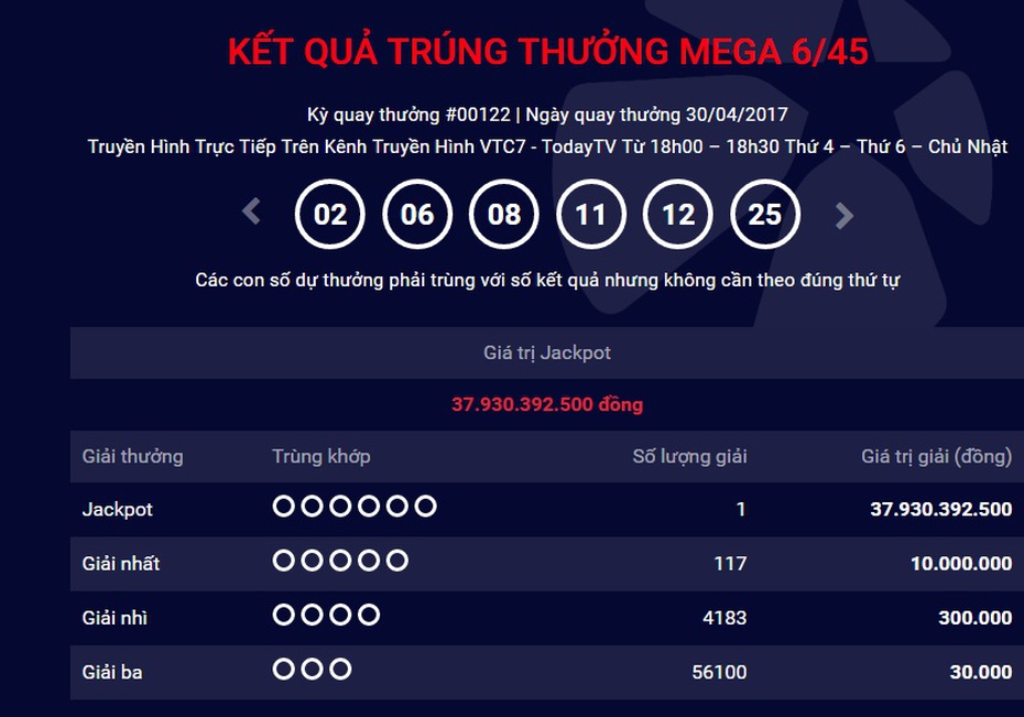 Kết quả xổ số Vietlott ngày 30/4: Gần 38 tỷ giải jackpot có chủ