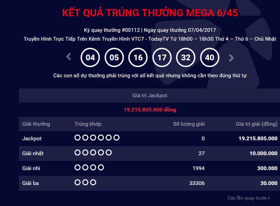 Kết quả xổ số Vietlott ngày 7/4: Jackpot hơn 19 tỷ đồng chờ có chủ