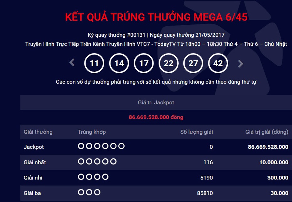 Kết quả xổ số Vietlott ngày 21/5: Jackpot 86,6 tỷ đồng lại vô chủ