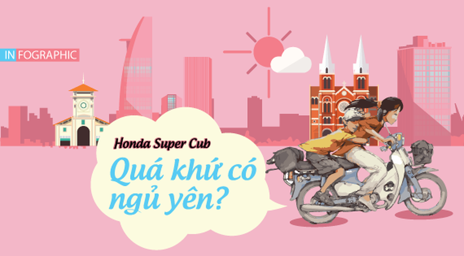 [infographic] Honda Super Cub: Quá khứ có ngủ yên?