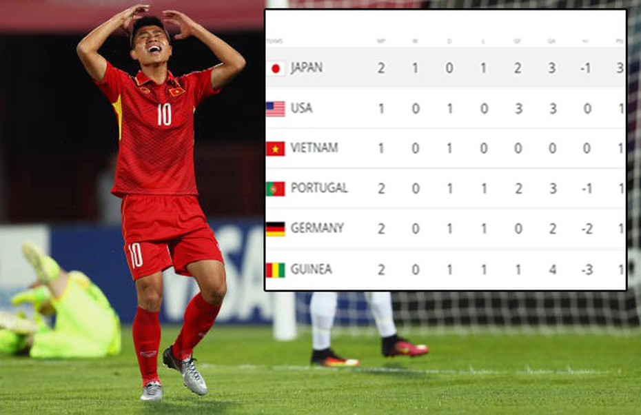 U20 Việt Nam xếp trên cả U20 Đức, U20 Bồ Đào Nha