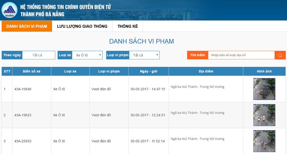 Đà Nẵng phát hiện phương tiện vi phạm nhờ công nghệ Việt chính hiệu