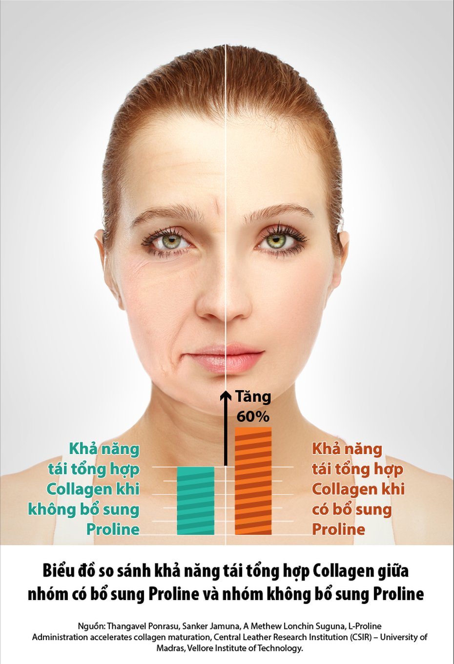 Uống Collagen làm đẹp da: loại nào là tốt nhất?