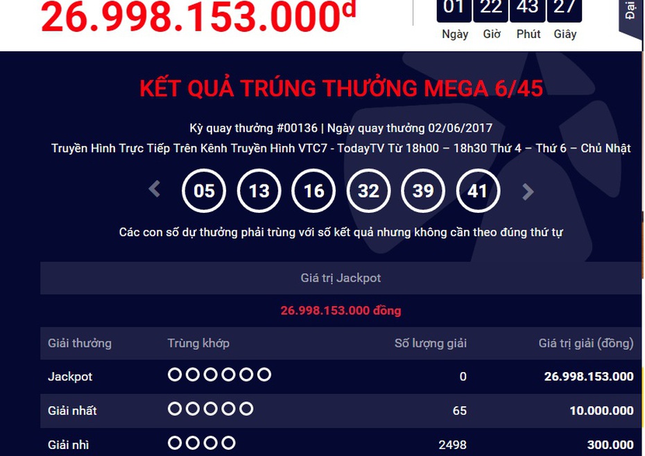 Kết quả xổ số Vietlott Mega ngày 2/6: Jackpot gần 27 tỷ đồng vô chủ