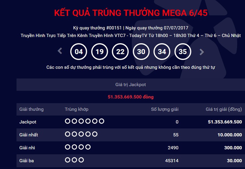 Kết quả xổ số Vietlott Mega ngày 7/7: 51 tỷ đồng chờ có chủ