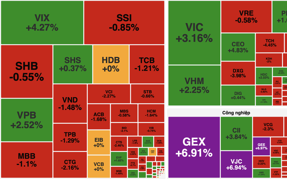 VN-Index quay đầu giảm sau khi tiến sát mốc 1.800 điểm