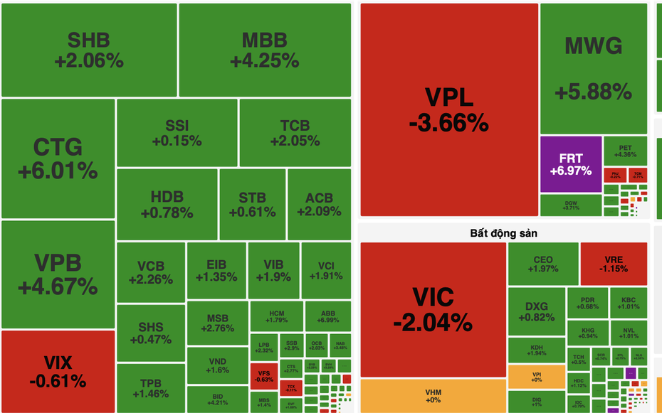 Cổ phiếu ngân hàng bùng nổ
