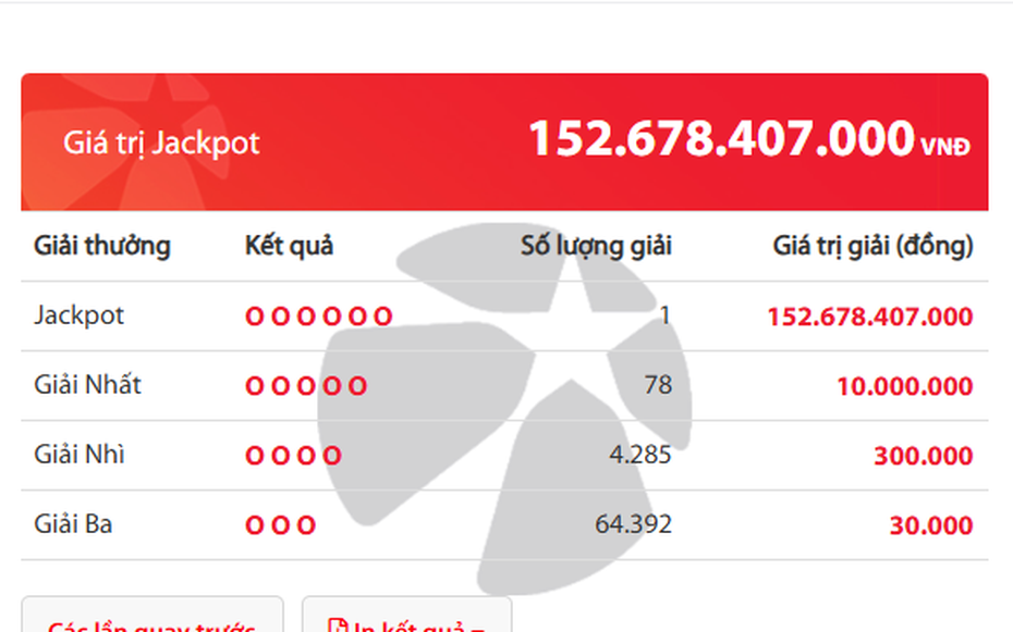  Gần 153 tỷ giải đặc biệt Jackpot Vietlott đã có chủ 