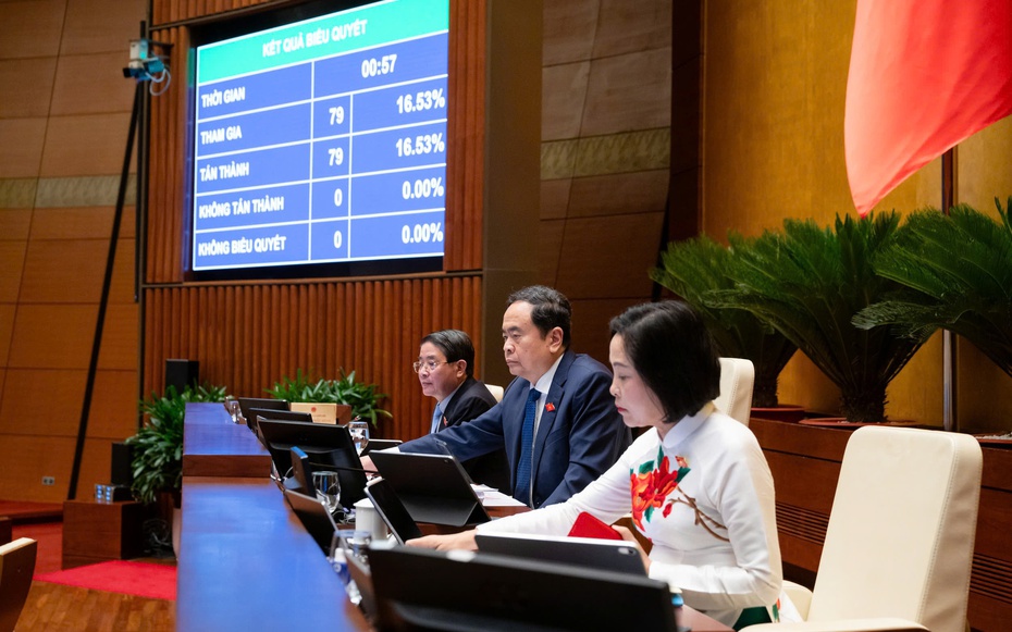 Quốc hội điều chỉnh nội dung kỳ họp, thông qua sớm chính sách phát triển kinh tế tư nhân