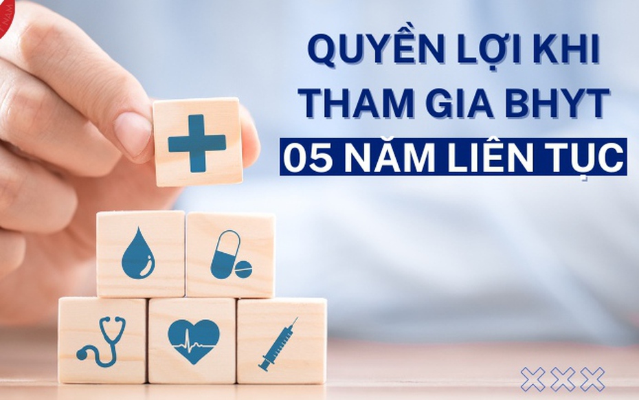 Theo quy định mới nhất, mức hưởng BHYT 5 năm liên tục là bao nhiêu?