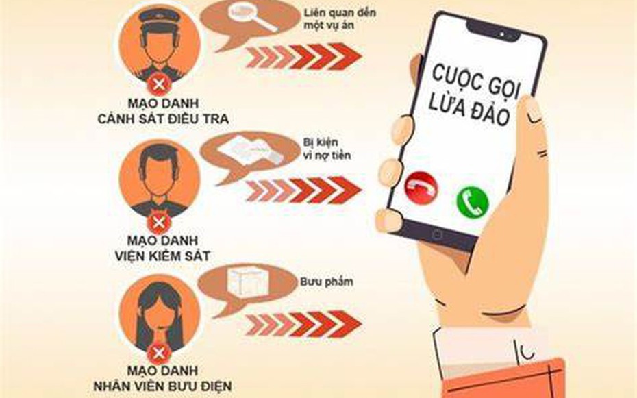 Hà Tĩnh: Kịp thời ngăn chặn kẻ giả danh Công an lừa đảo chiếm đoạt tài sản