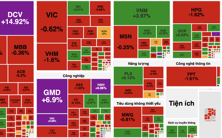 Sát mốc 1.900 điểm, VN-Index giằng co, dòng tiền phân hóa rõ nét
