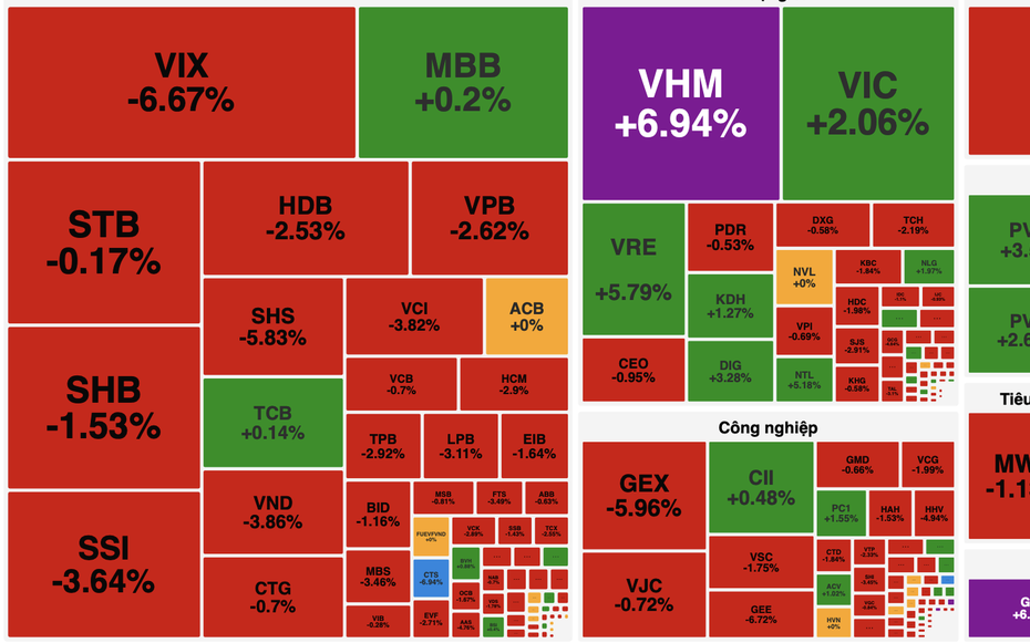 VN-Index giữ sắc xanh ngày đầu năm 2026 nhờ lực đỡ từ nhóm Vingroup