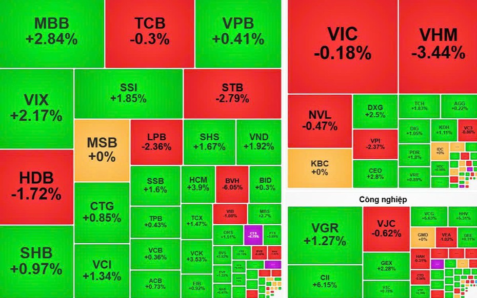 VN-Index mất mốc 1.700 điểm, cổ phiếu họ Vingroup gây sức ép
