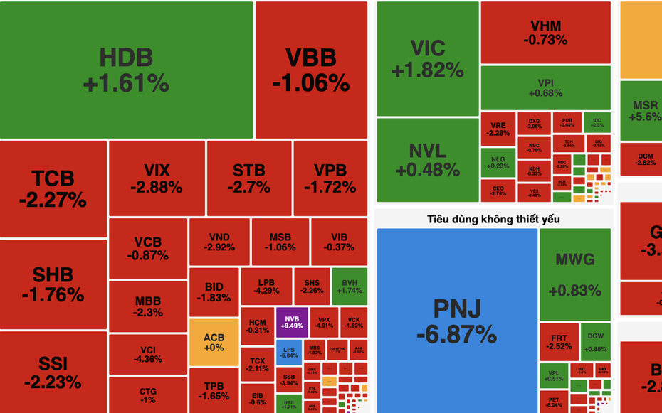 VN-Index giảm gần 12 điểm, khối ngoại bán ròng hơn 3.300 tỷ đồng
