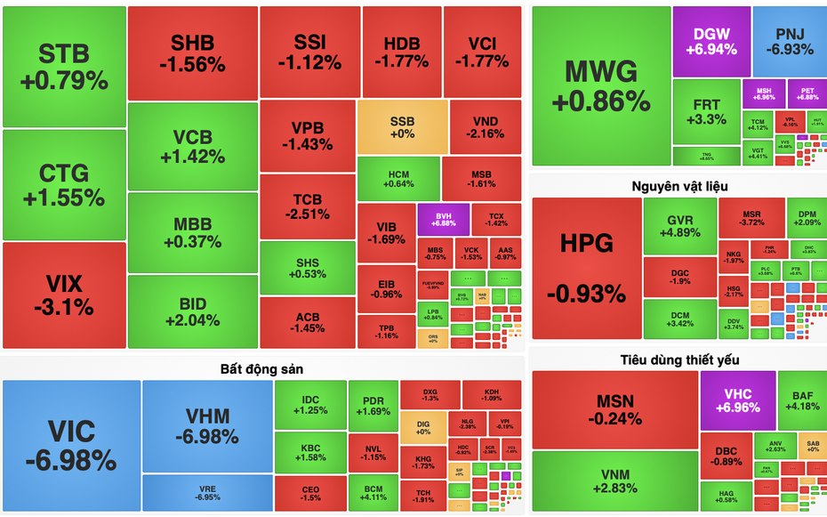 VN-Index giảm mạnh, có lúc thủng mốc 1.780 điểm trong phiên 1/2