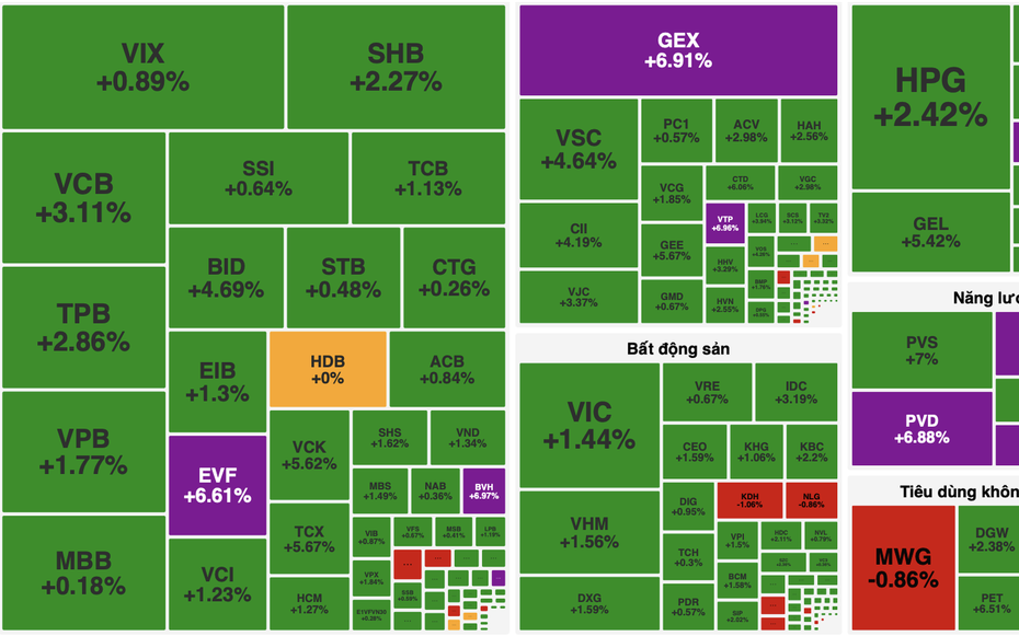 VN-Index bùng nổ gần 36 điểm phiên khai xuân