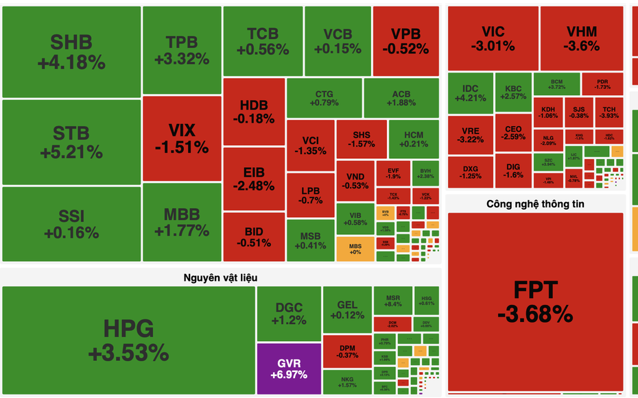 Giằng co sau chuỗi tăng, VN-Index lùi về 1.860 điểm