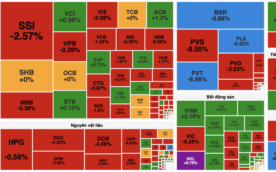 Áp lực bán lan rộng, VN-Index lùi về dưới 1.700 điểm trong phiên cuối tuần