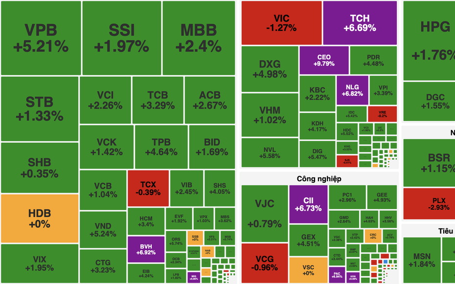 VN-Index tăng hơn 23 điểm, dòng tiền còn thận trọng