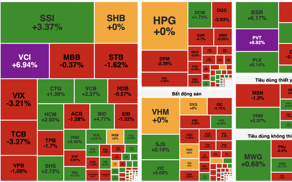 VN-Index rung lắc dữ dội, đảo chiều ngoạn mục cuối phiên 4/3