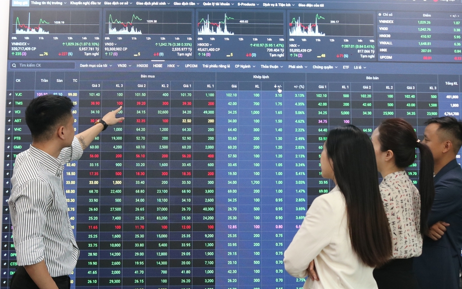 VN-Index giằng co vùng kháng cự, khuyến nghị giảm rủi ro và giữ tỉ trọng tiền mặt