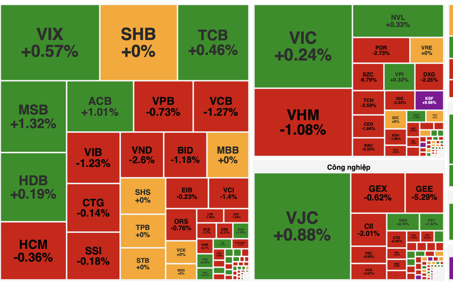 Cổ phiếu năng lượng dẫn sóng, VN-Index vẫn "đi lùi"