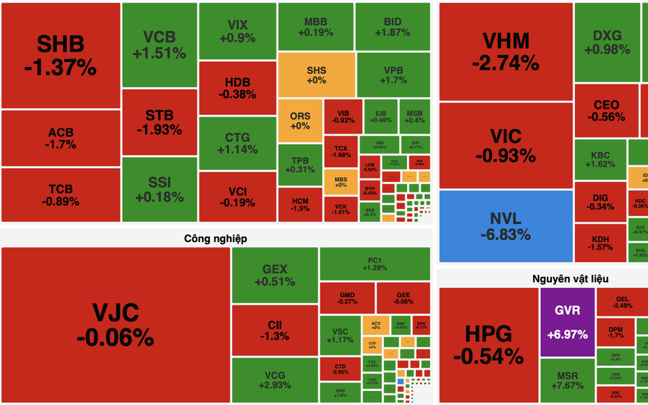 VN-Index chao đảo dù cổ phiếu năng lượng bứt phá