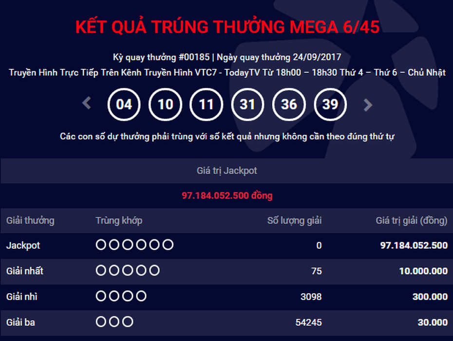 Kết quả xổ số Vietlott ngày 24/9: Jackpot sắp chạm mốc trăm tỷ