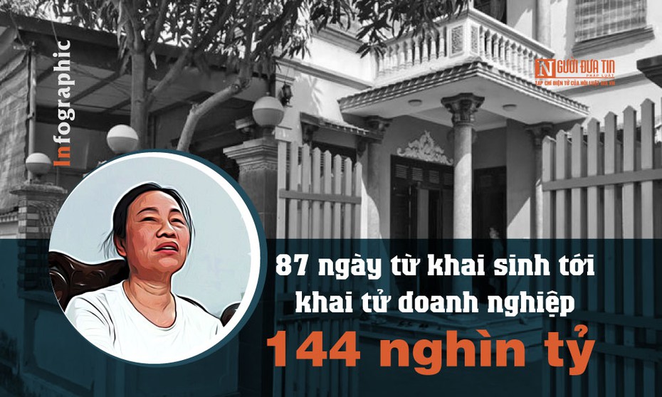 [Info] 87 ngày từ khai sinh tới khai tử doanh nghiệp vốn điều lệ 144.000 tỷ đồng