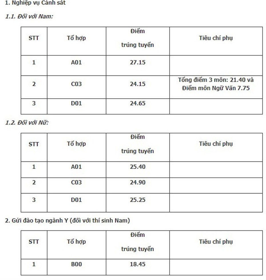 Điểm chuẩn đại học 2018 của Học viện Cảnh sát nhân dân