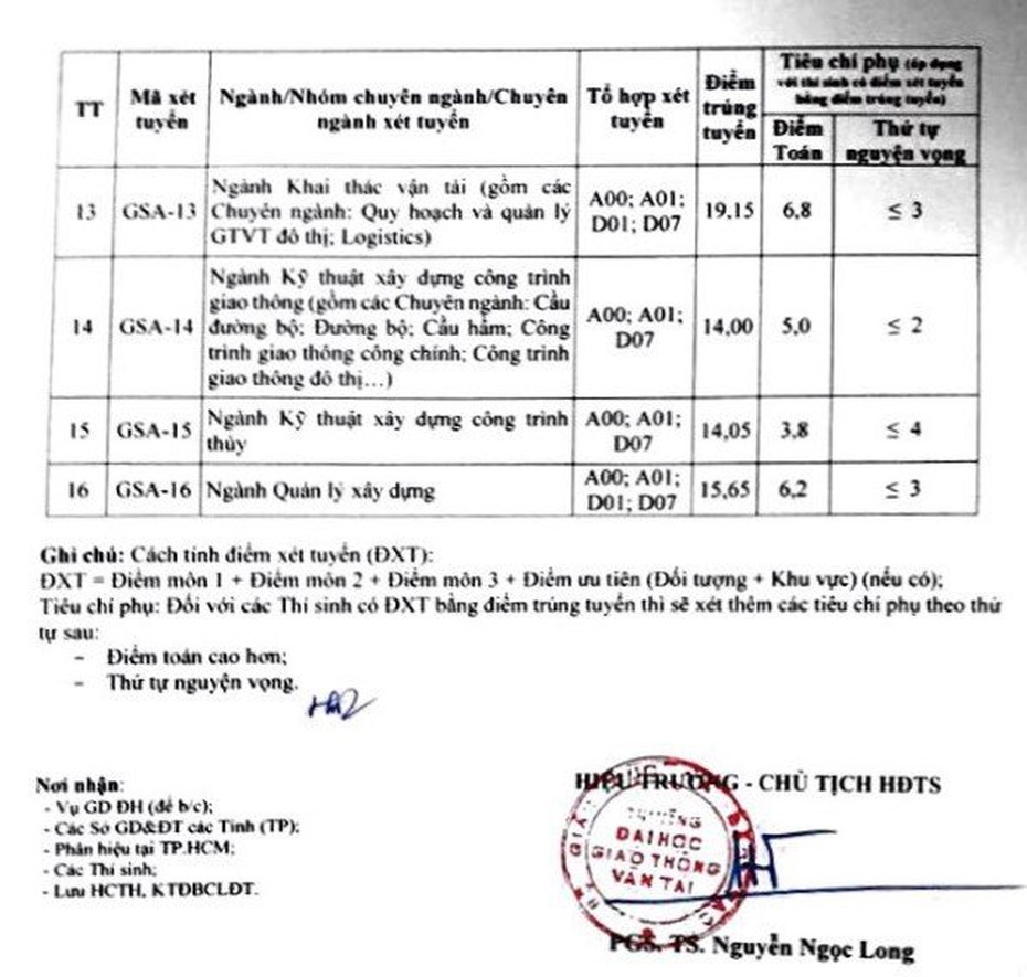 Điểm chuẩn đại học Giao thông Vận tải Hà Nội năm 2018