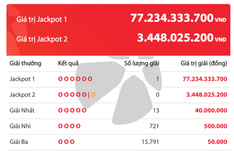 Hé lộ về chiếc vé độc đắc Vietlott 77 tỷ 'nổ' đầu năm mới 2019