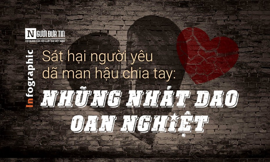 [Info] Sát hại người yêu dã man hậu chia tay: Cuộc tình buồn và những nhát dao oan nghiệt