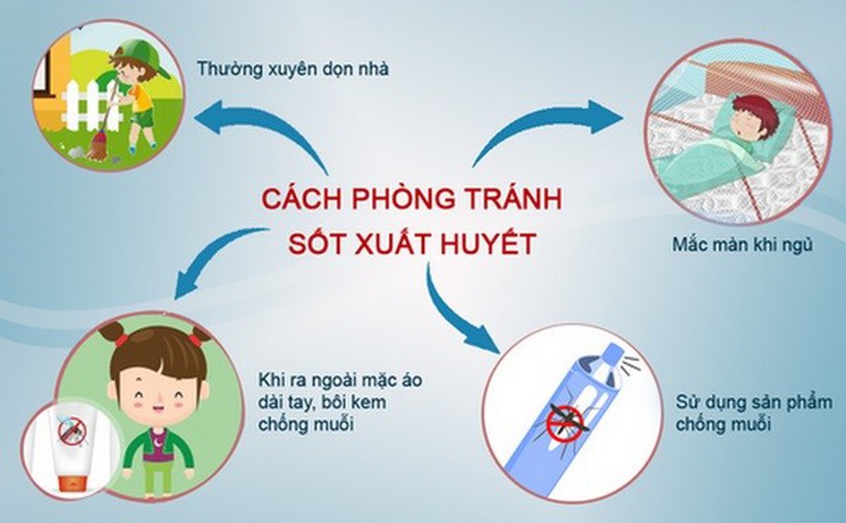 Sốt xuất huyết có xu hướng gia tăng, bộ Y tế khuyến cáo biện pháp phòng bệnh