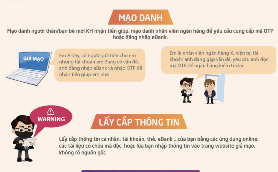 Cảnh giác thủ đoạn giả danh ngân hàng yêu cầu cung cấp mã OTP